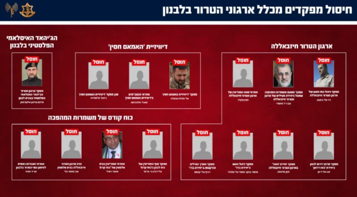 λίστα των Ιρανών και Λιβανέζων τρομοκρατών που εξουδετερώθηκαν, σύμφωνα με τις IDF