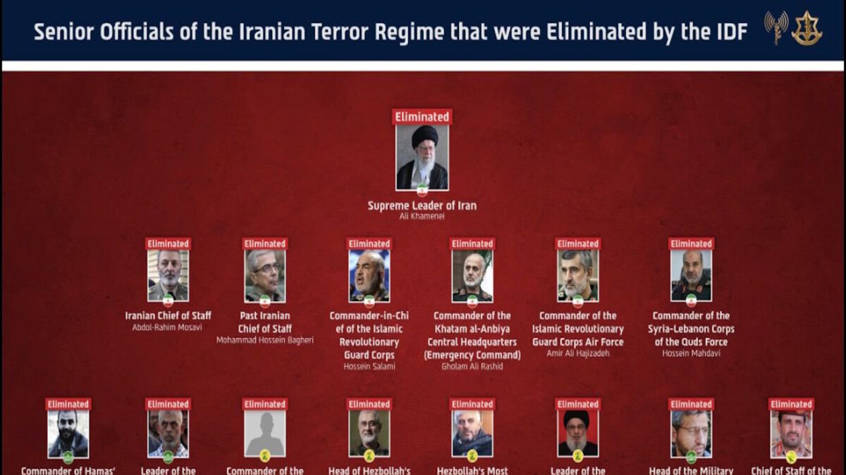 Το γράφημα που δημοσίευσε το Ισραήλ με όλα τα ηγετικά στελέχη του ιρανικού «Άξονα της Τρομοκρατίας»