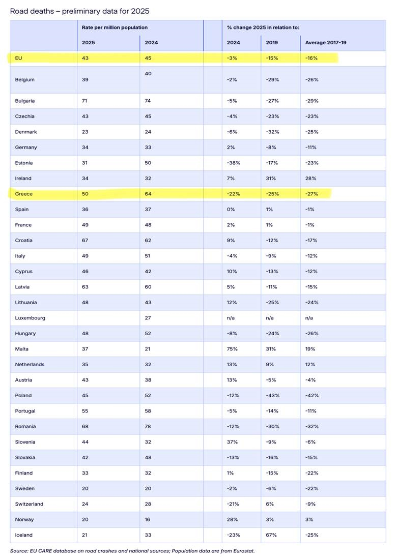komision troxaia ellada