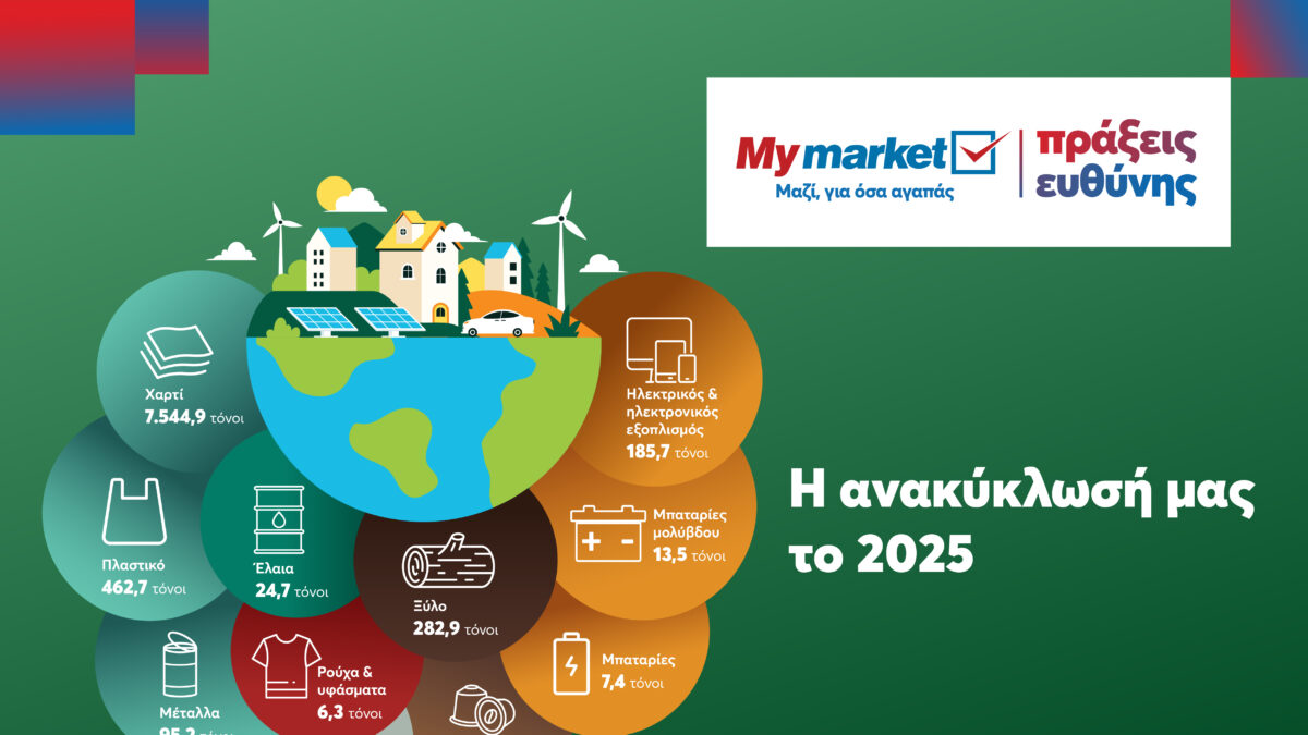 Παγκόσμια Ημέρα Ανακύκλωσης: Η METRO δίνει νέα ζωή σε χιλιάδες τόνους υλικών