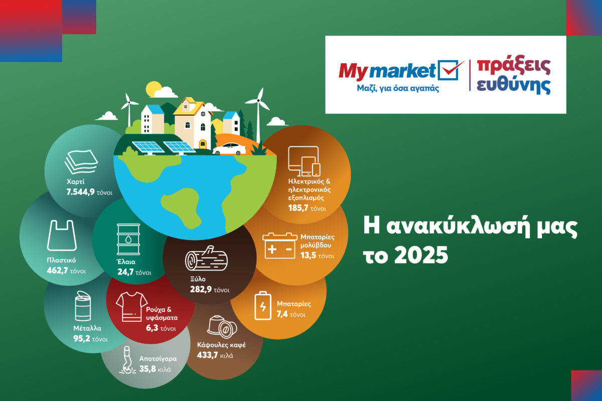 Παγκόσμια Ημέρα Ανακύκλωσης: Η METRO δίνει νέα ζωή σε χιλιάδες τόνους υλικών