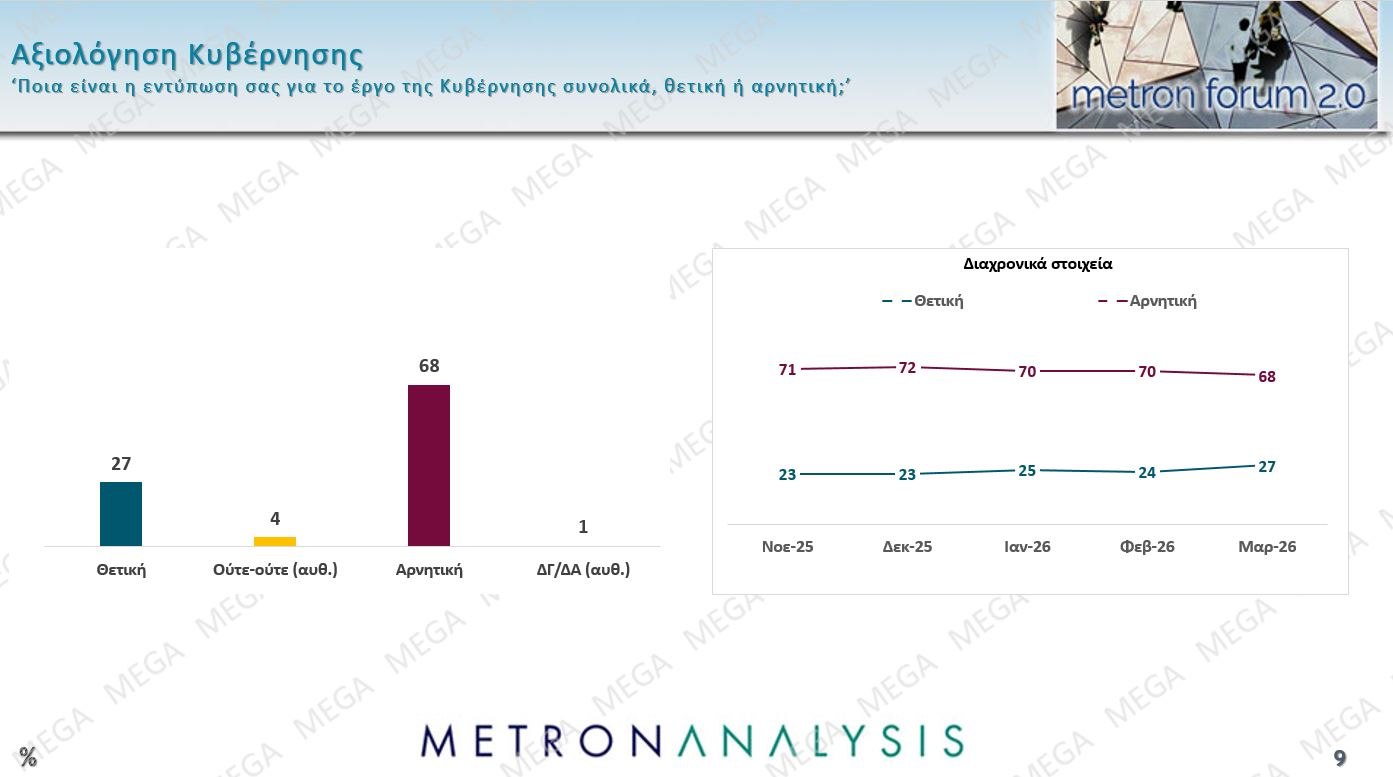 metron analysis