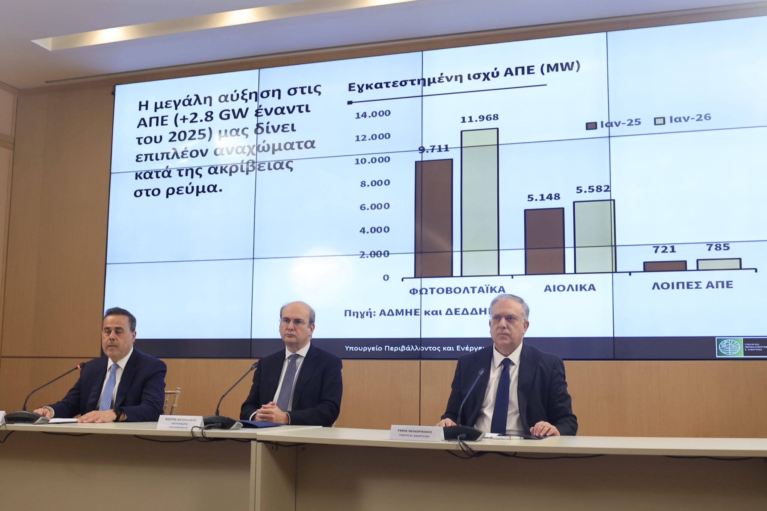 Έκτακτες ανακοινώσεις της κυβέρνησης για την αντιμετώπιση της αισχροκέρδειας, από τον αντιπρόεδρο της κυβέρνησης Κωστή Χατζηδάκη, τον υπουργό Περιβάλλοντος και Ενέργειας Σταύρο Παπασταύρου και τον υπουργό Ανάπτυξης Τάκη Θεοδωρικάκο, Τετάρτη 11 Μαρτίου 2026. (ΓΙΩΡΓΟΣ ΚΟΝΤΑΡΙΝΗΣ