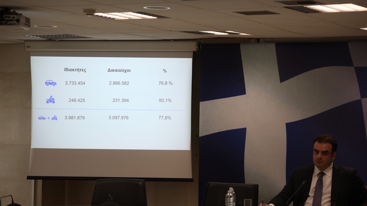 Εξειδίκευση των μέτρων στήριξης που ανακοίνωσε ο Κυριάκος Μητσοτάκης από τον ΥΠΟΙΚ Κυριάκο Πιερρακάκη