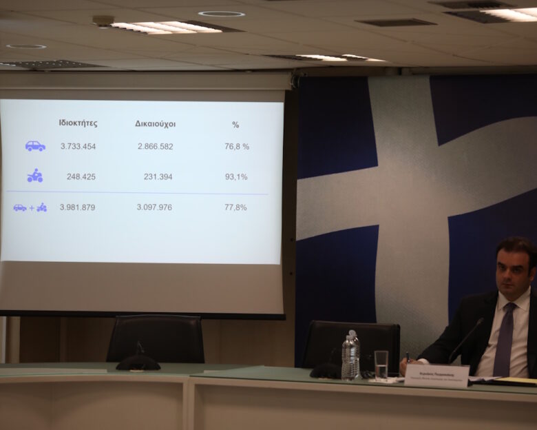 Εξειδίκευση των μέτρων στήριξης που ανακοίνωσε ο Κυριάκος Μητσοτάκης από τον ΥΠΟΙΚ Κυριάκο Πιερρακάκη