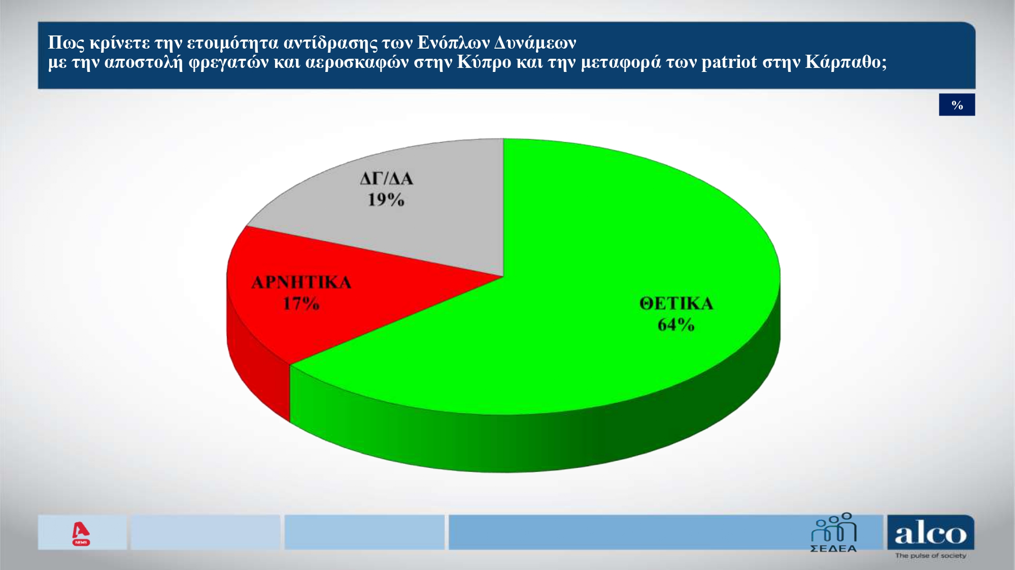 Δημοσκόπηση Alco