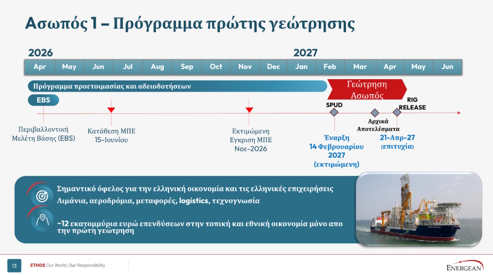 asopos geotrisi energean