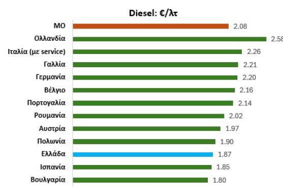 Στοιχεία έρευνας Ανεξάρτητης Αρχής Ελέγχου της Αγοράς και Προστασίας του Καταναλωτή