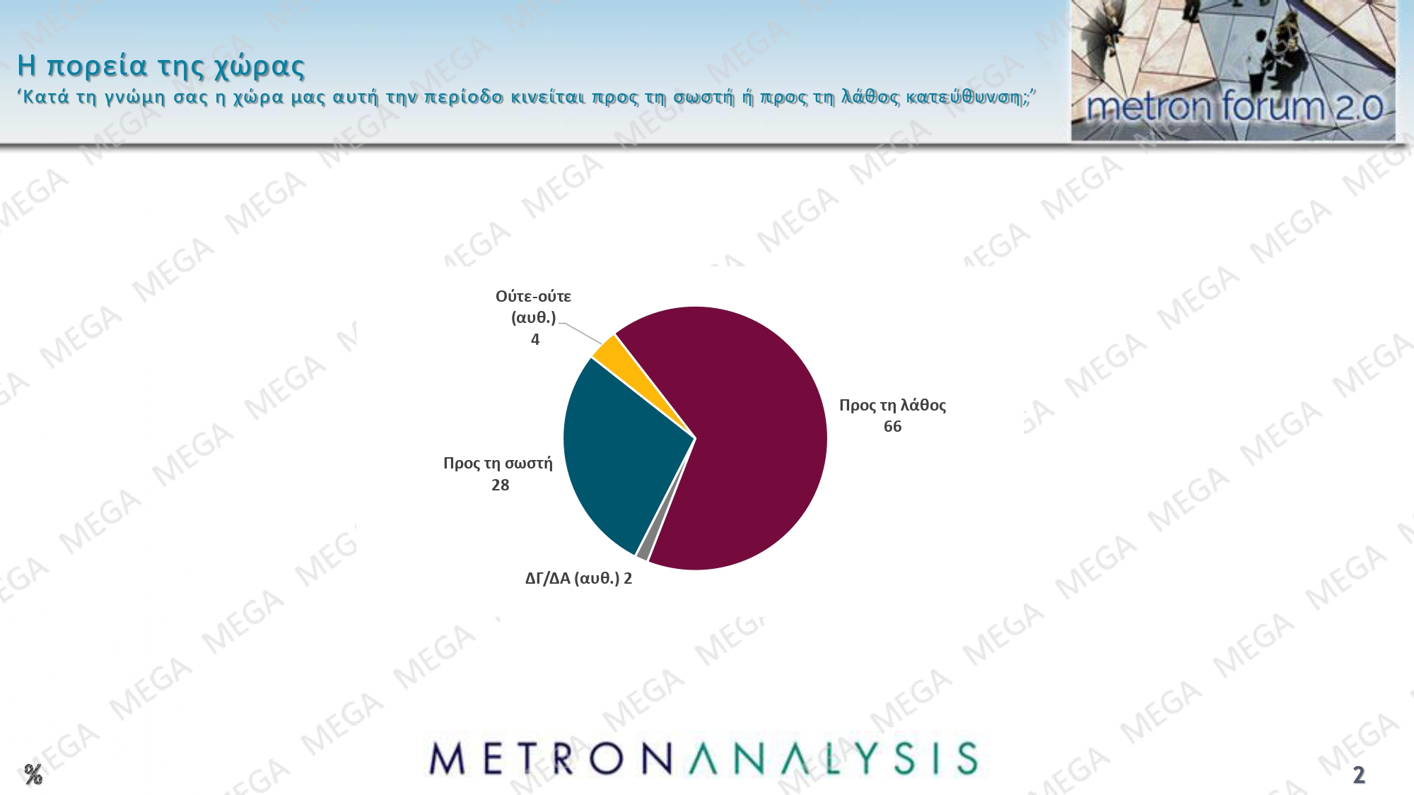 dimoskopisi metron analysis