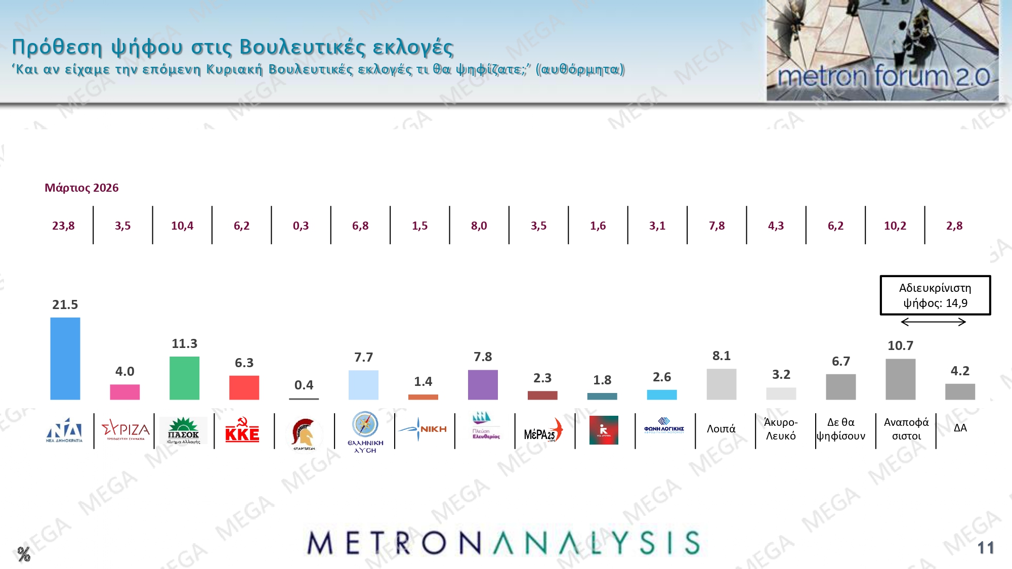 dimoskopisi metron analysis