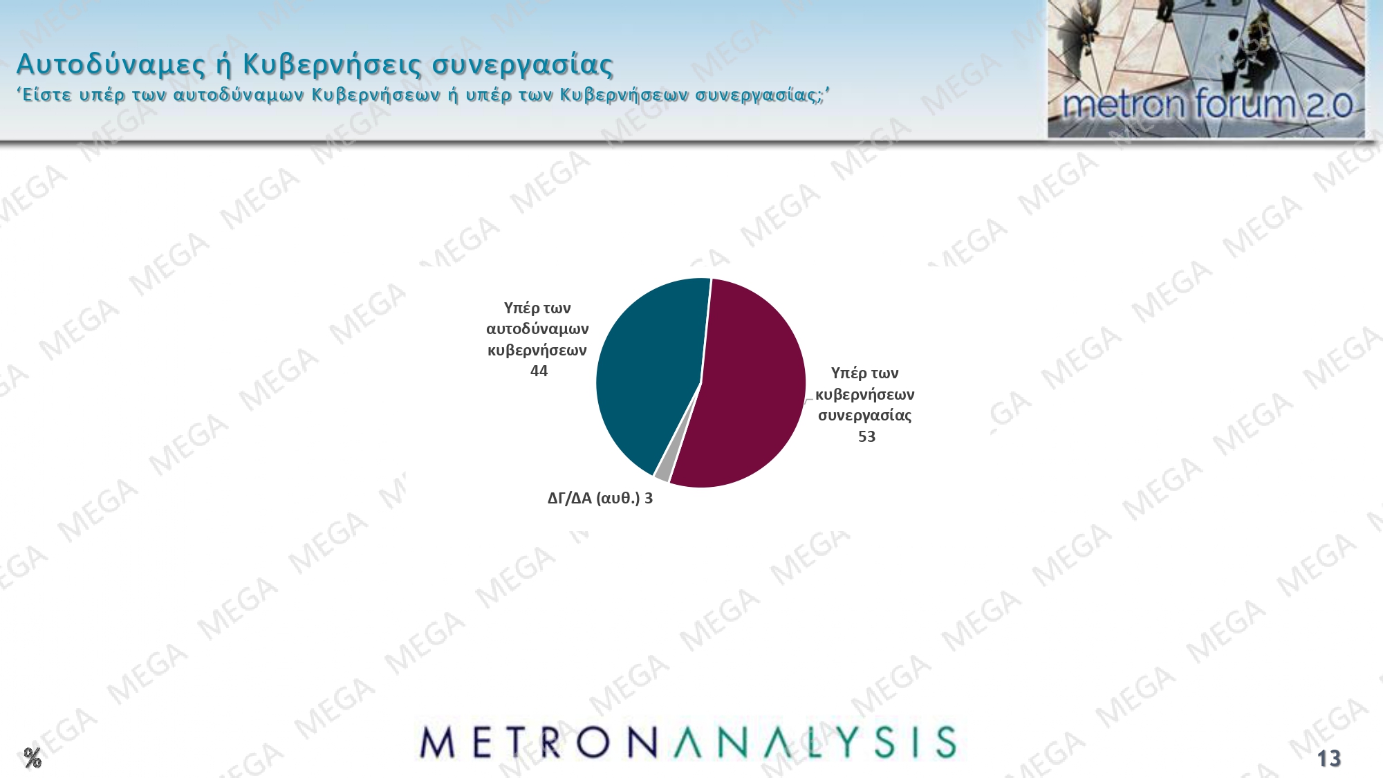 dimoskopisi metron analysis
