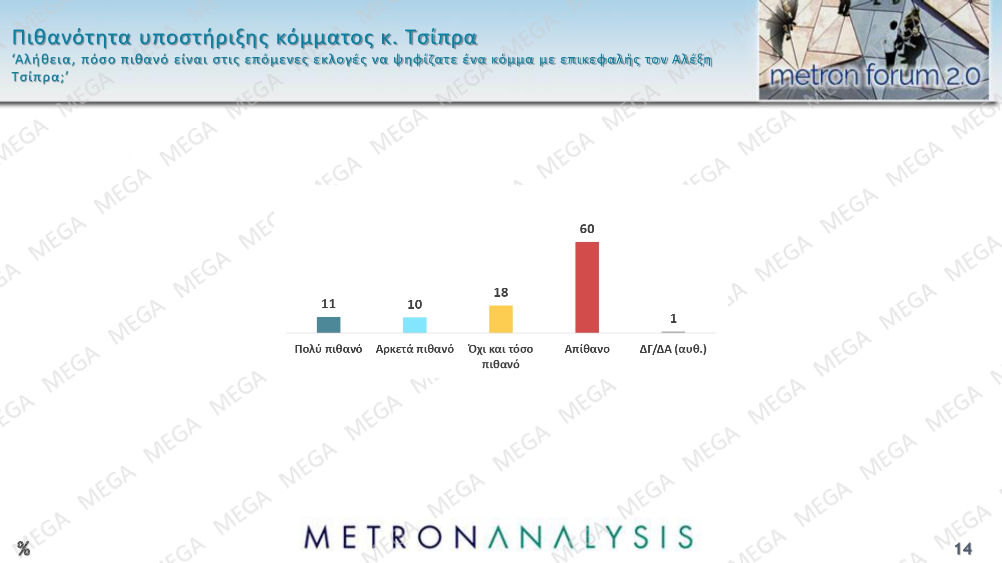 dimoskopisi metron analysis