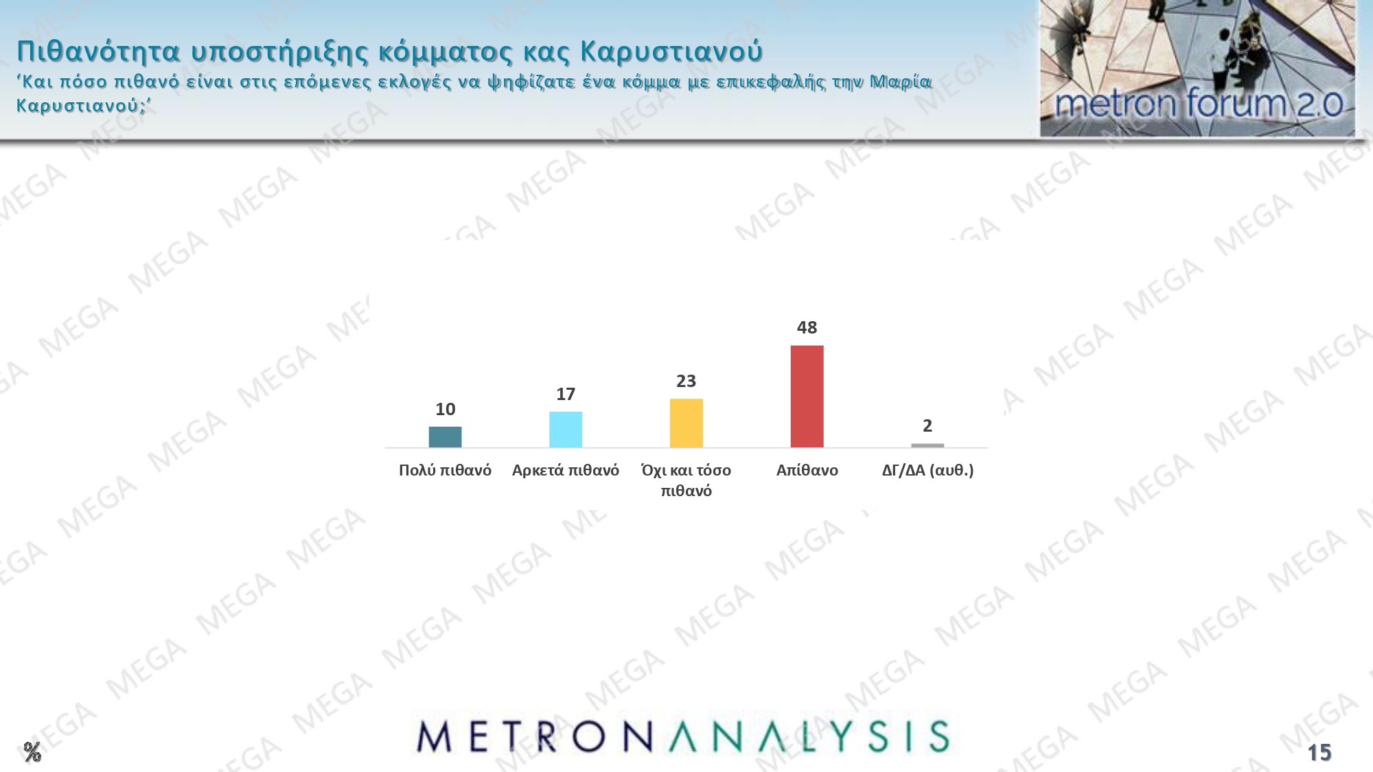 dimoskopisi metron analysis