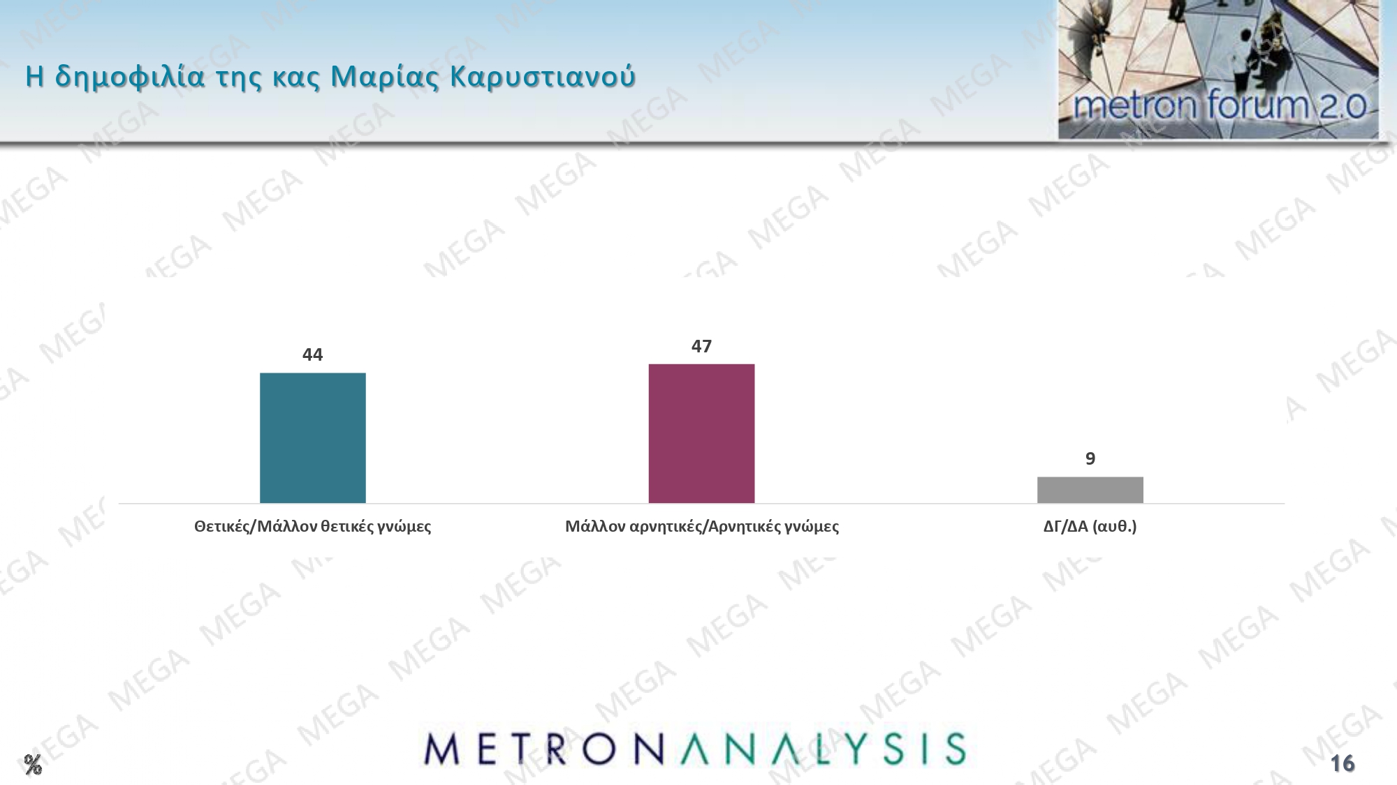 dimoskopisi metron analysis