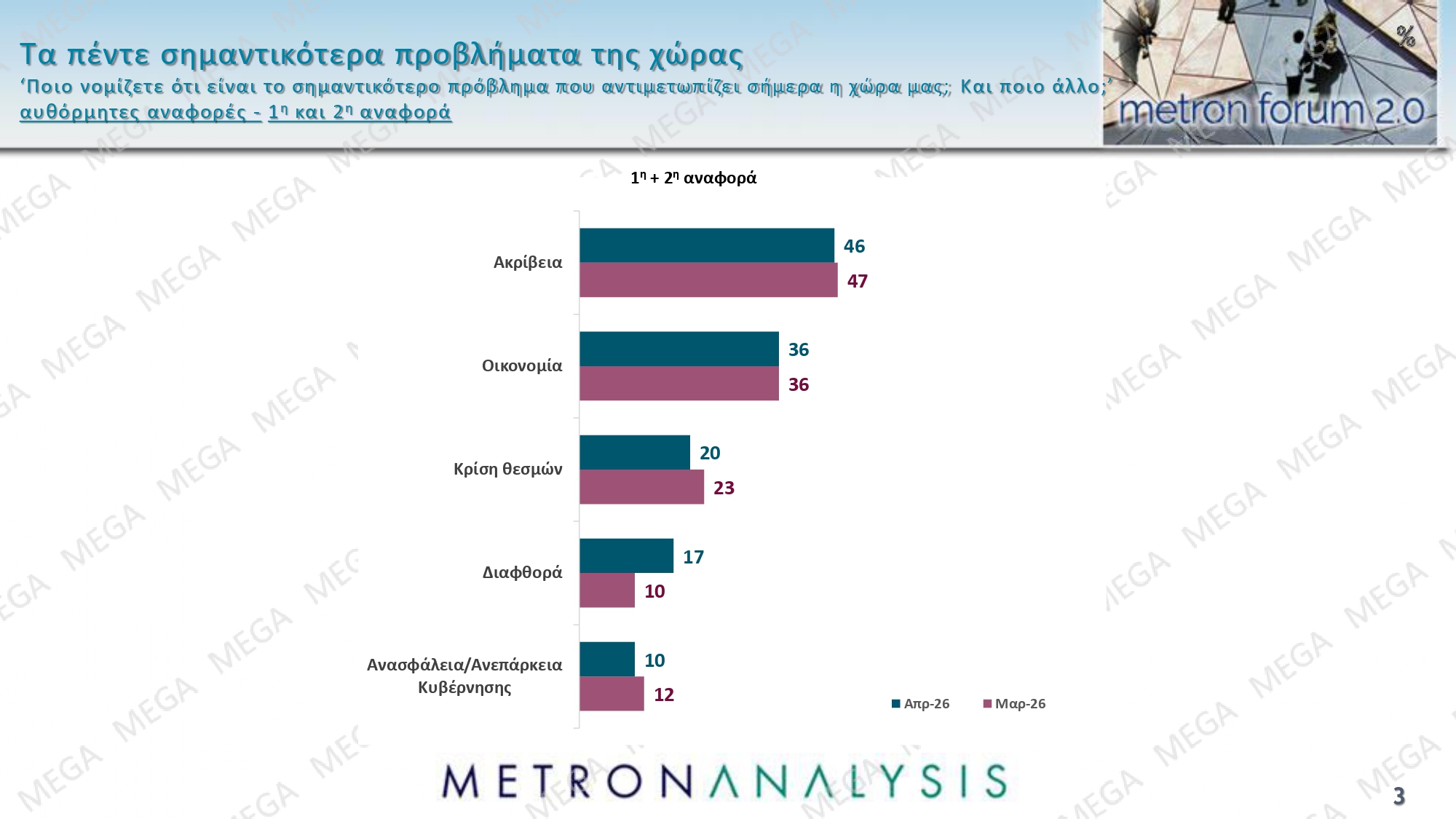 dimoskopisi metron analysis