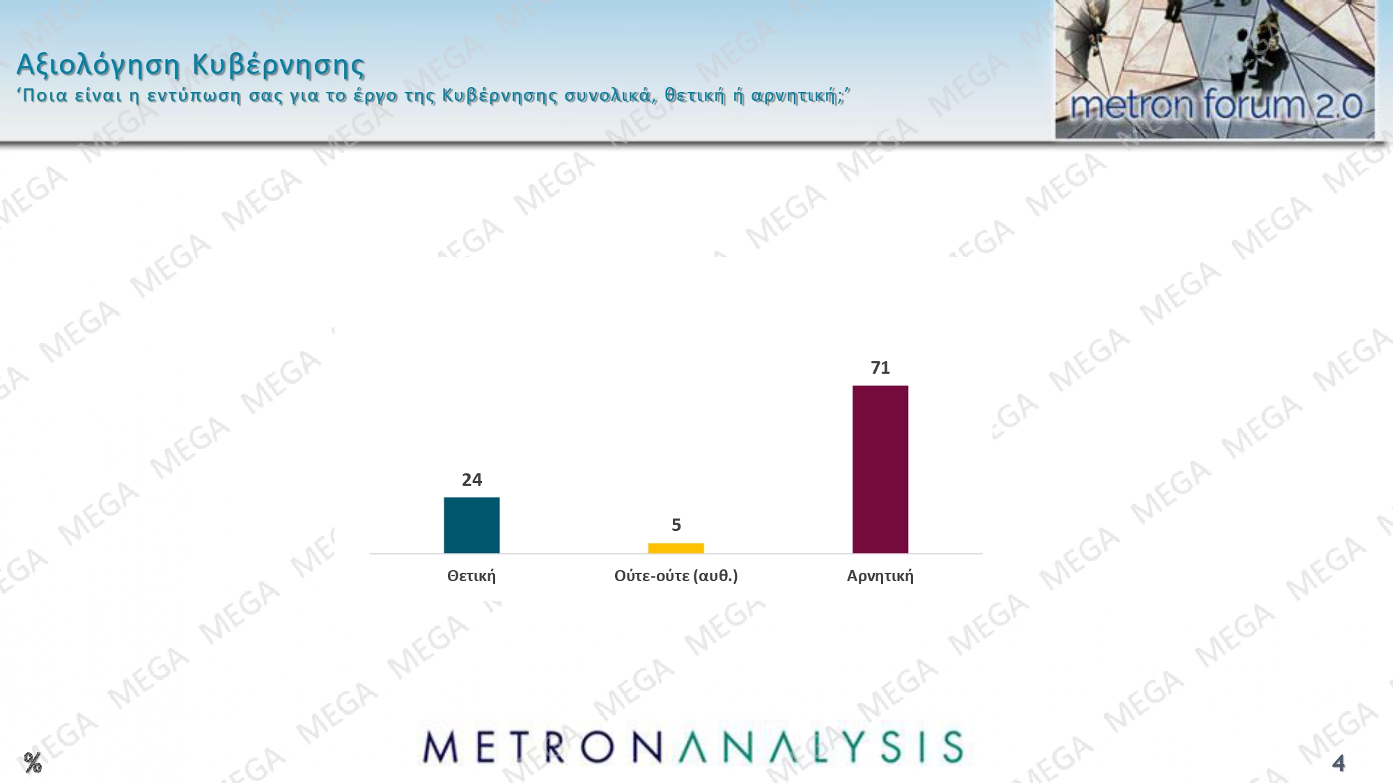 dimoskopisi metron analysis