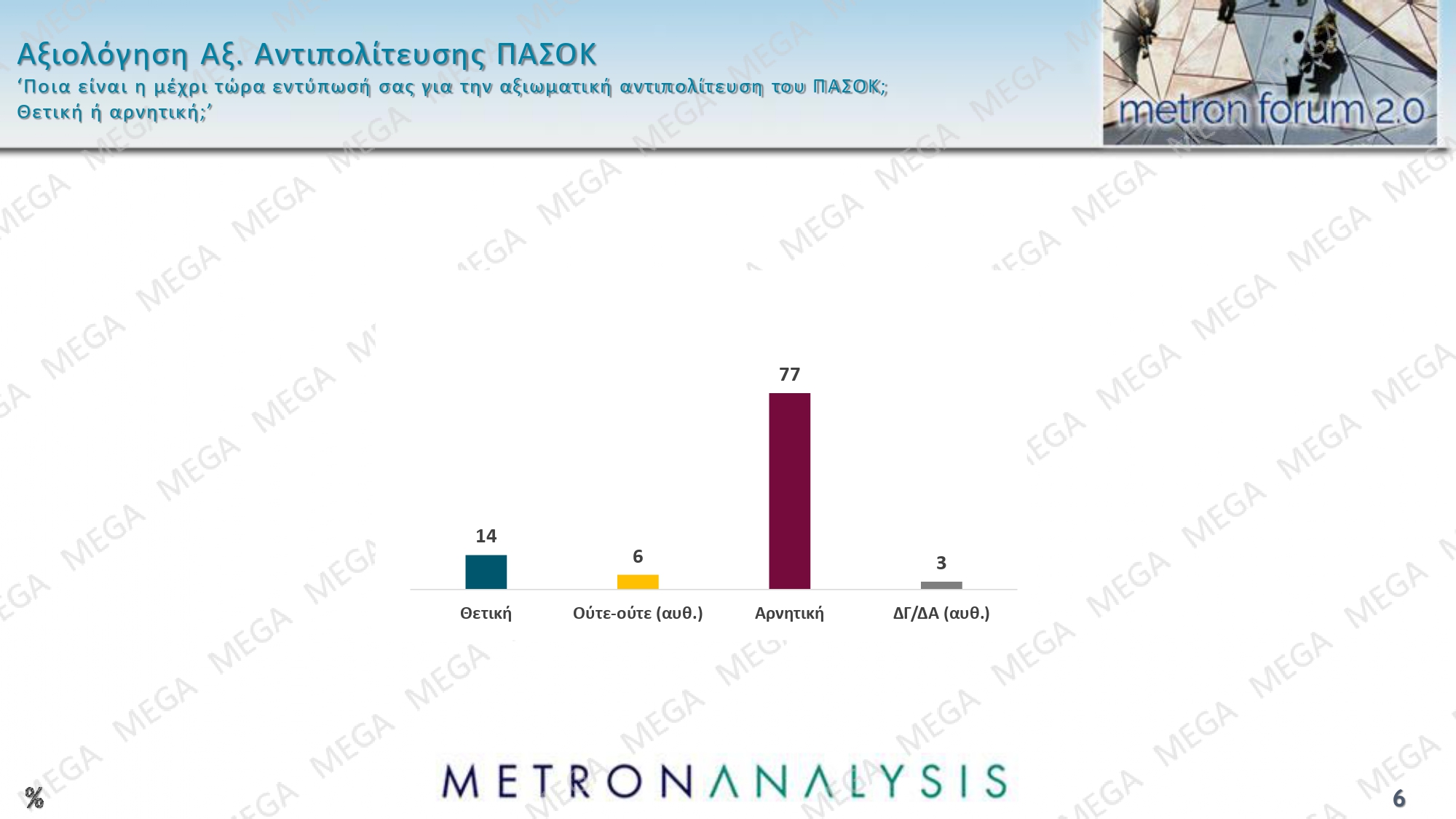 dimoskopisi metron analysis
