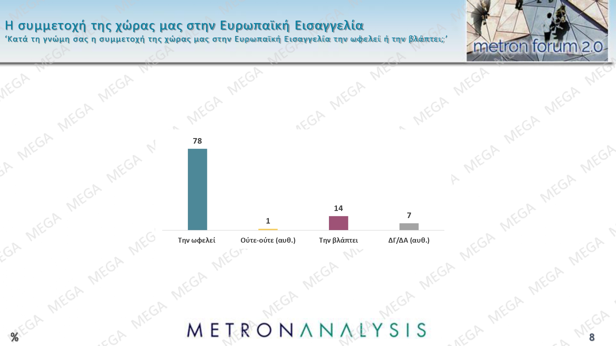 dimoskopisi metron analysis