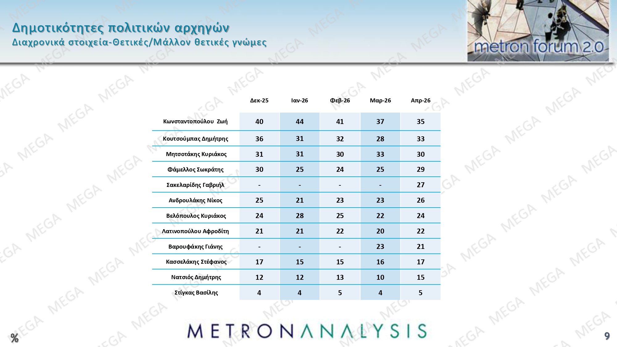 dimoskopisi metron analysis