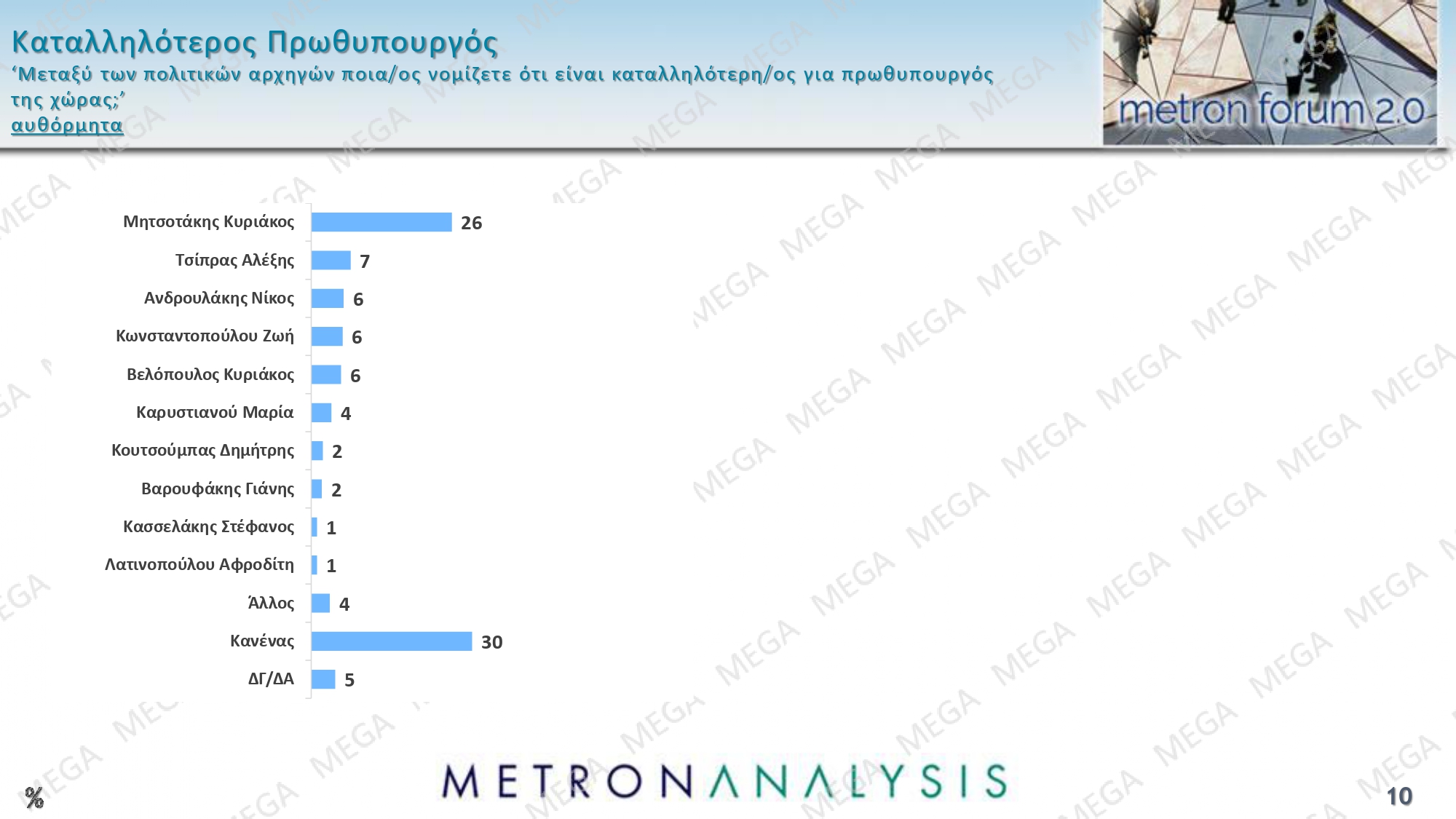 dimoskopisi metron analysis