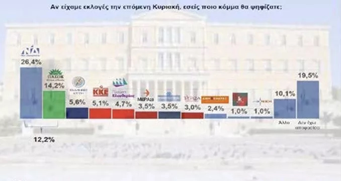 Δημοσκόπηση Interview