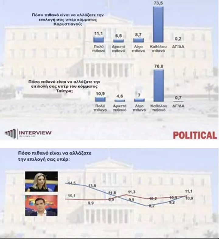 Δημοσκόπηση Interview