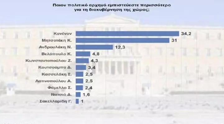 Δημοσκόπηση Interview