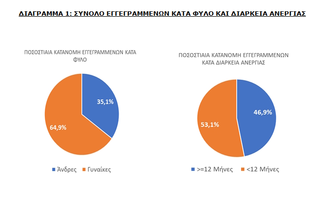dypa anergoi diagramma