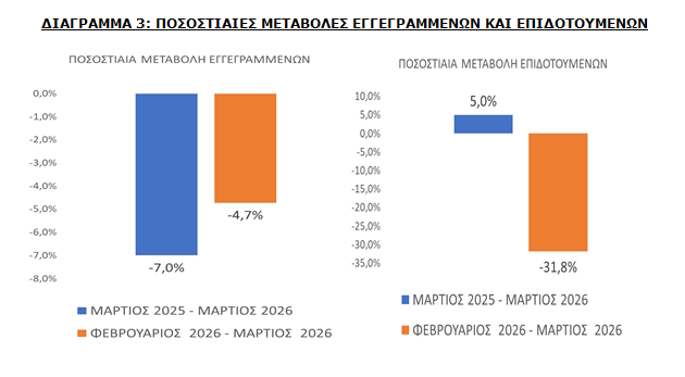 dypa anergoi diagramma