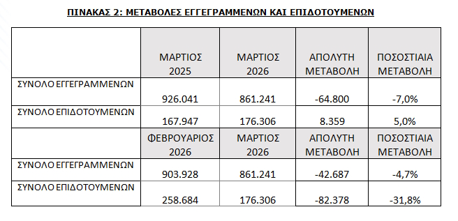 dypa anergoi pinakas