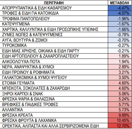 ekseliksi timon katigorion martios vs martios
