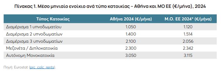 enoikia se ellada kai ee