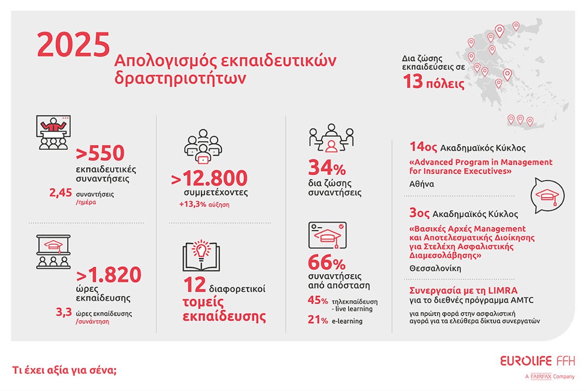 Η Eurolife FFH συνεχίζει με συνέπεια να επενδύει στην εκπαίδευση των συνεργατών της