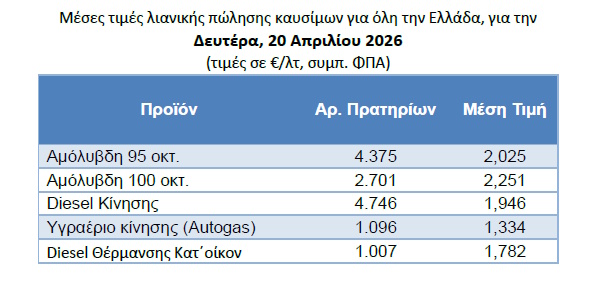 kausima times paratiritirio