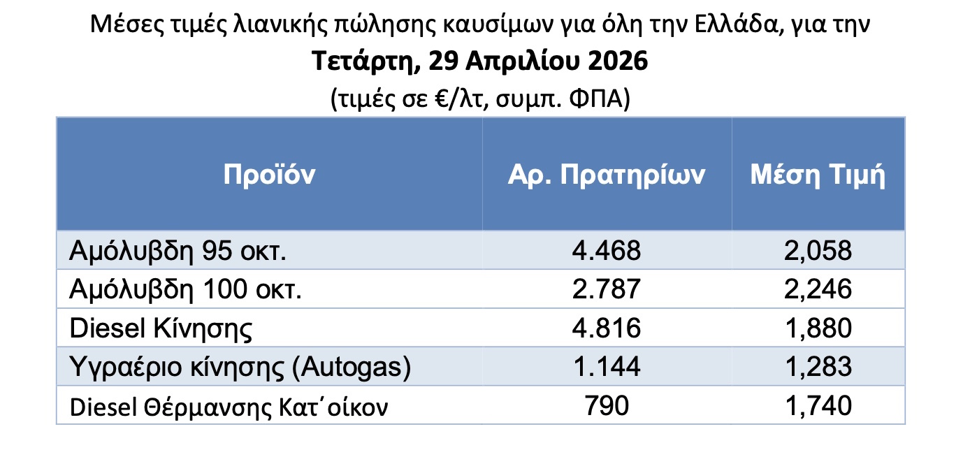 Μέσες τιμές καυσίμων