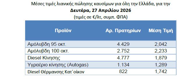 Μέσες τιμές λιανικής καυσίμων