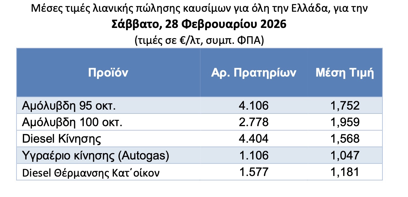 Μέσες τιμές καυσίμων στην Ελλάδα