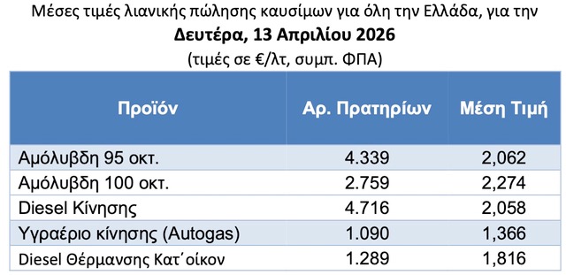 meses times lianikis polisis kaysimon