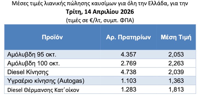 meses times lianikis polisis kaysimon