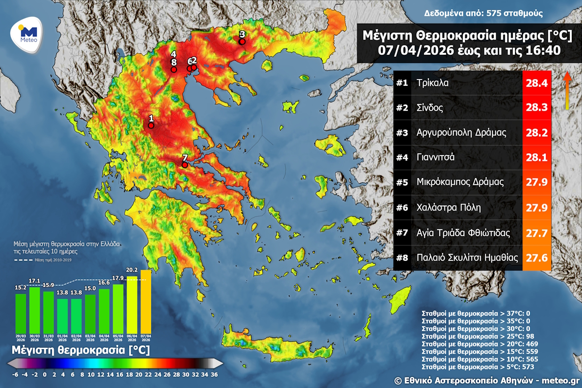 Χάρτης του Meteo.gr με τις υψηλότερες θερμοκρασίες της Μεγάλης Τρίτης (07.04.2026)