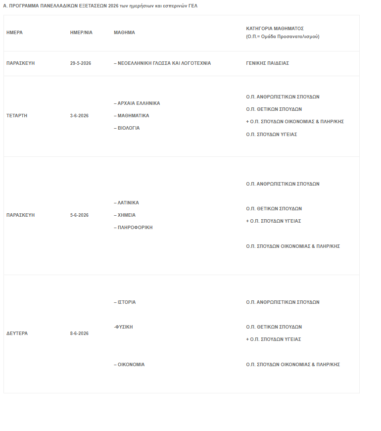 programma panellinion