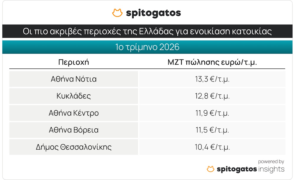 spitogatos enoikiasi