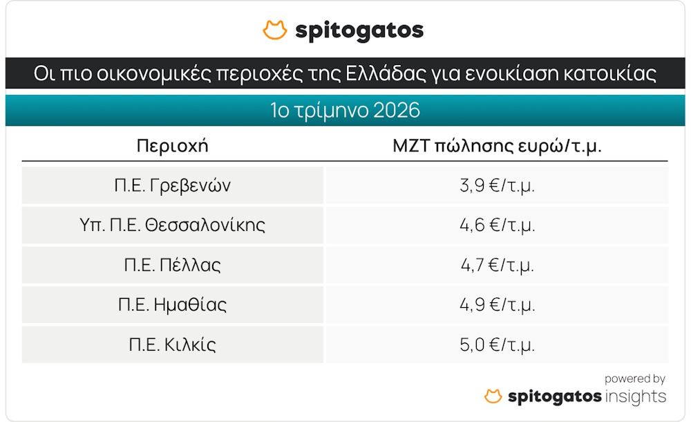 spitogatos enoikiasi