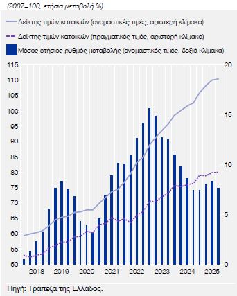 stoixeia tte gia tin ekseliksi timon akiniton