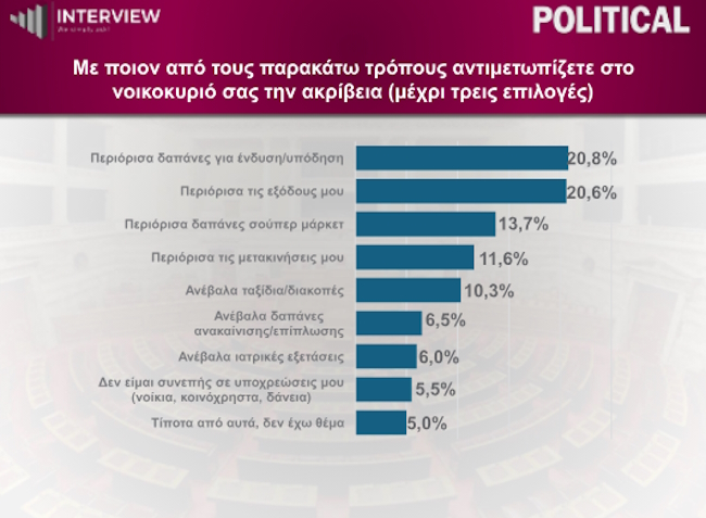 Δημοσκόπηση