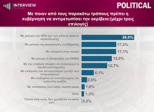 Δημοσκόπηση