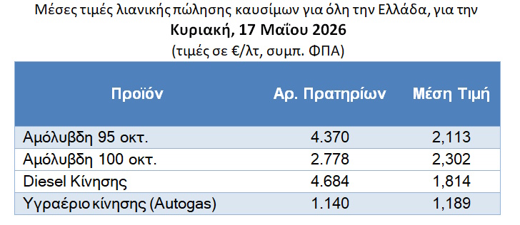 amoluvdi