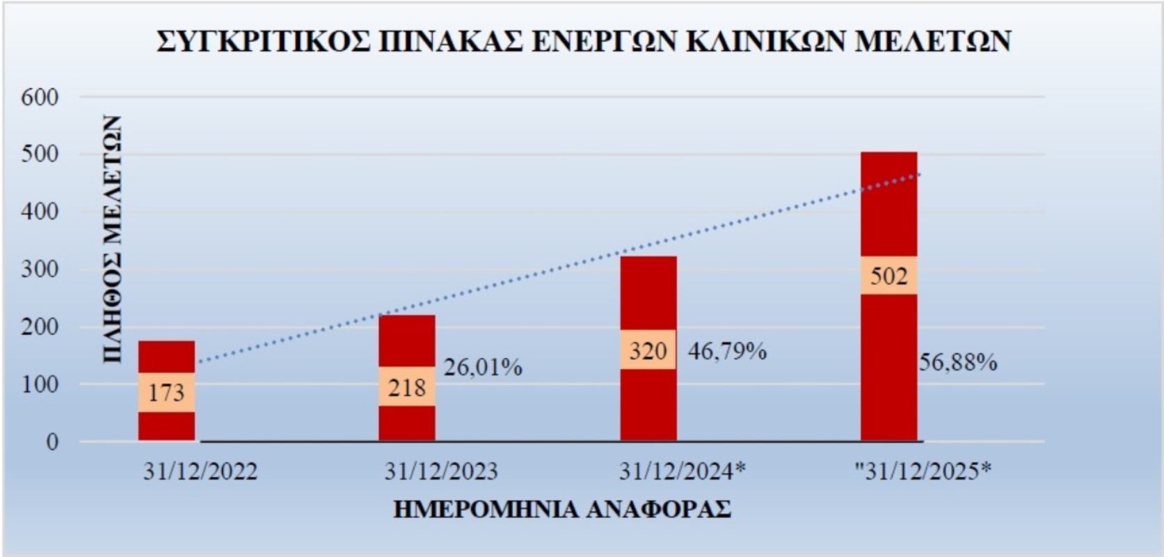 attikon clinical trials statistics