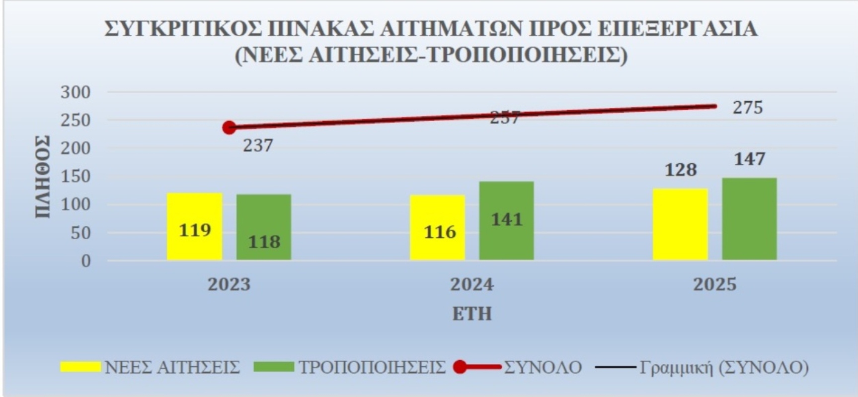 attikon clinical trials statistics