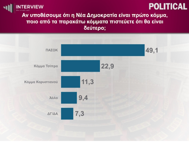 Δημοσκόπηση